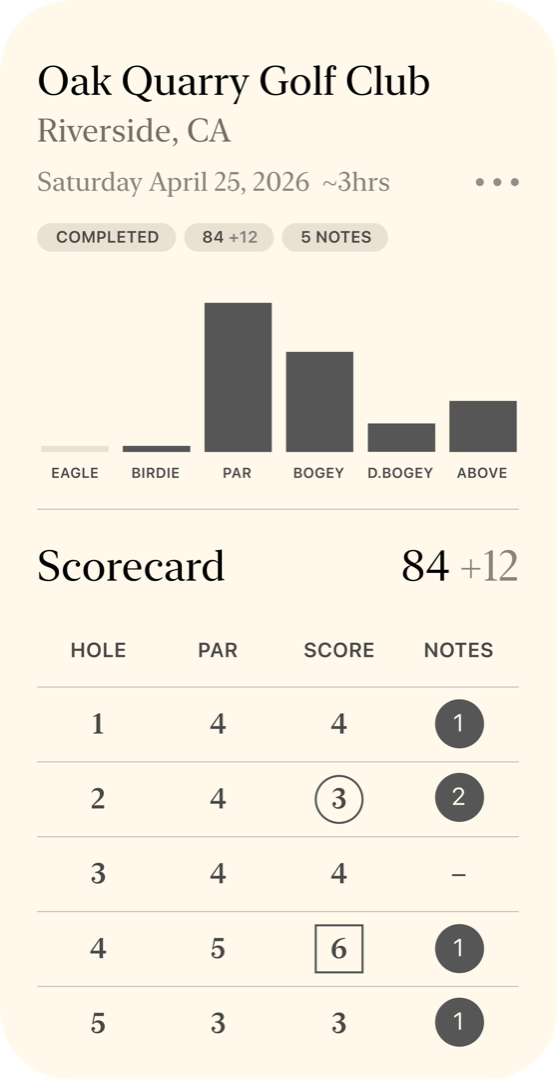 Detailed score breakdown view